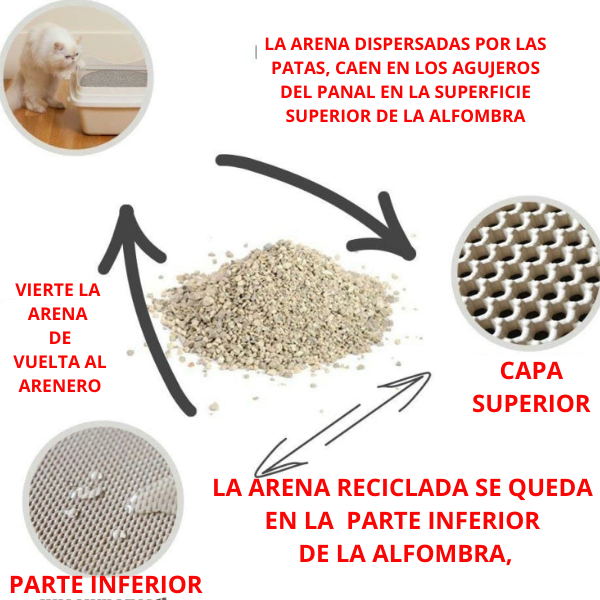Alfombra de Arena para Gato impermeable 😺